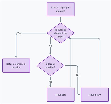 Image result for Boyer-Moore String Search Algorithm