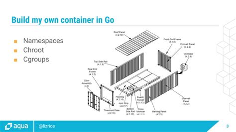 Containers Tutorial 的图像结果
