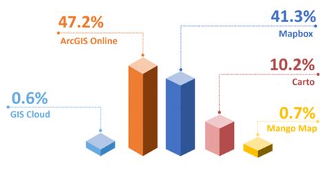 Image result for Web Mapping Tools