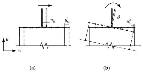 Materials | Special Issue : High Performance Concrete