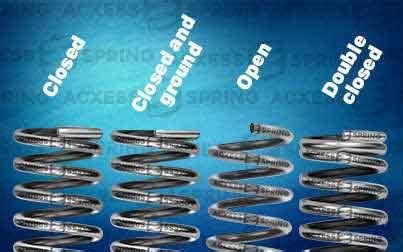 Image result for Helical Spring Closser