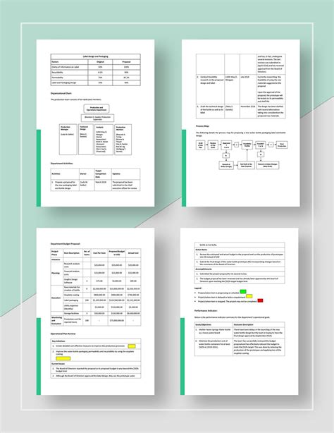 Business Plan Operational Structure Examples 的图像结果