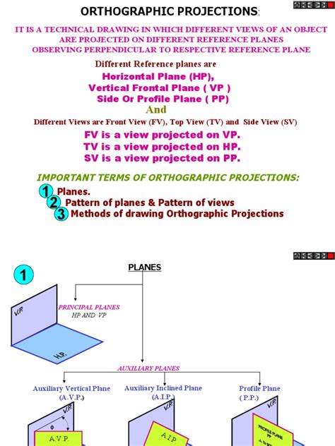 Projection of Points Examples 的图像结果