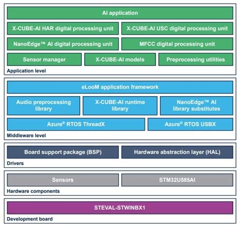 FP-AI-MONITOR2 | Product - STMicroelectronics