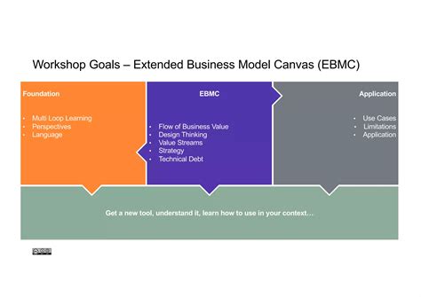 Open Business Model 的图像结果