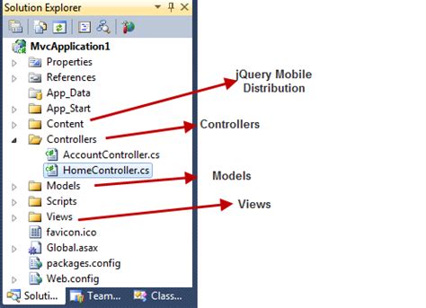 Image result for ASP.NET MVC Mobile Application Development