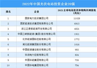 2019光伏电池片出货排名（2019年中国光伏行业排行榜） - 太阳能光伏板