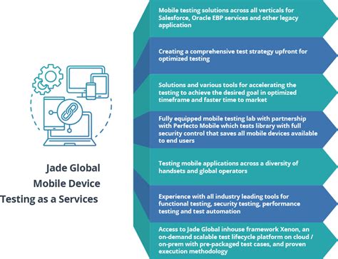 Image result for Mobile Testing Sted