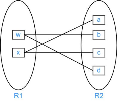 Image result for Cardinality in SQL