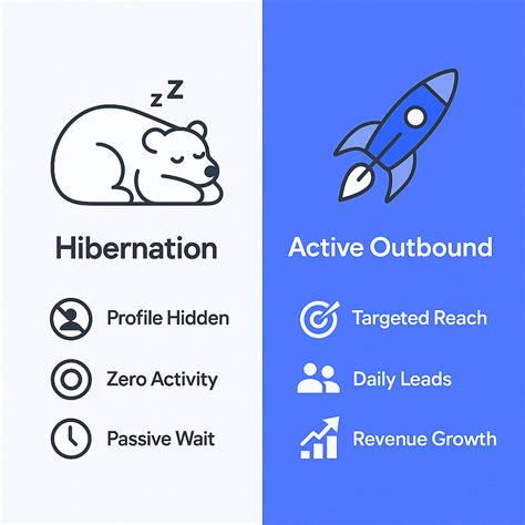 Hibernate Account Meaning: Complete LinkedIn Guide 2025