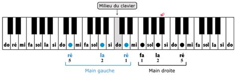 Image result for Notes Piano Clavier