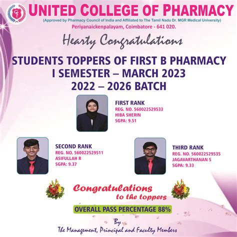 TOPPERS OF FIRST B PHARMACY - United College of Pharmacy