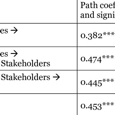 Image result for Application Reference Model