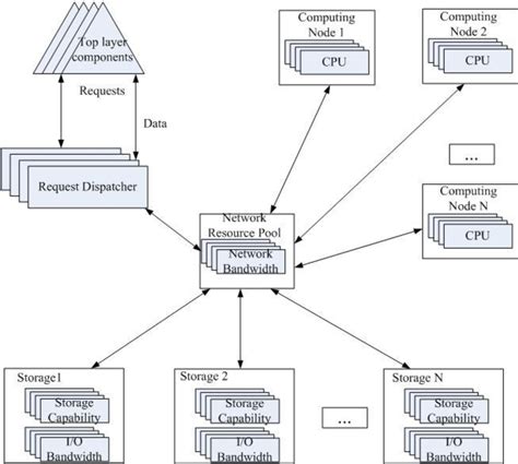 Complex Network Structure Computer 的图像结果