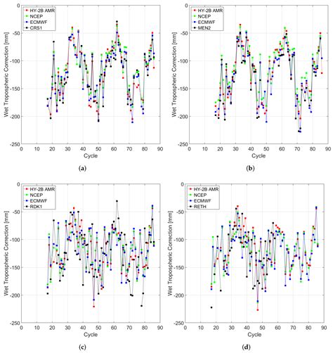 Absolute Calibration of the Chinese HY-2B Altimetric Mission with ...