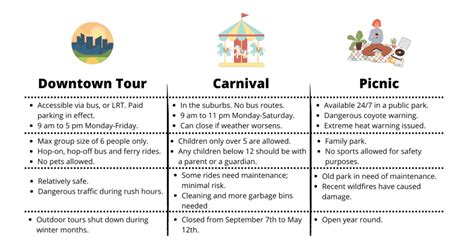 Image result for CELPIP Reading Sample Questions