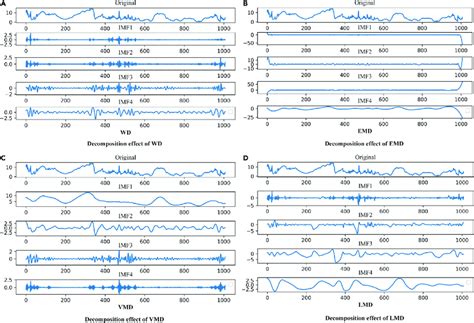 Decomposition Factoring 的图像结果