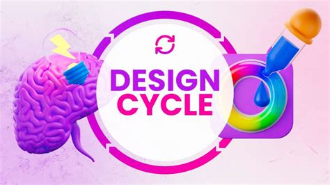 Design Cycle of C Program 的图像结果