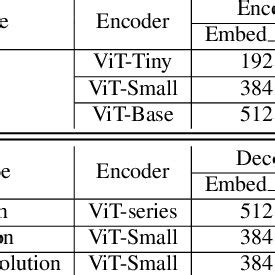 Image result for Encoder/Decoder Part Vit