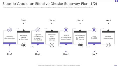 Disaster Recovery Plan Steps 的图像结果