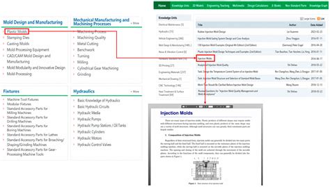 Research on Method for Collaborative Acquisition of Expertise Domain ...
