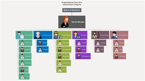 How To Make a Construction Company Organizational Chart