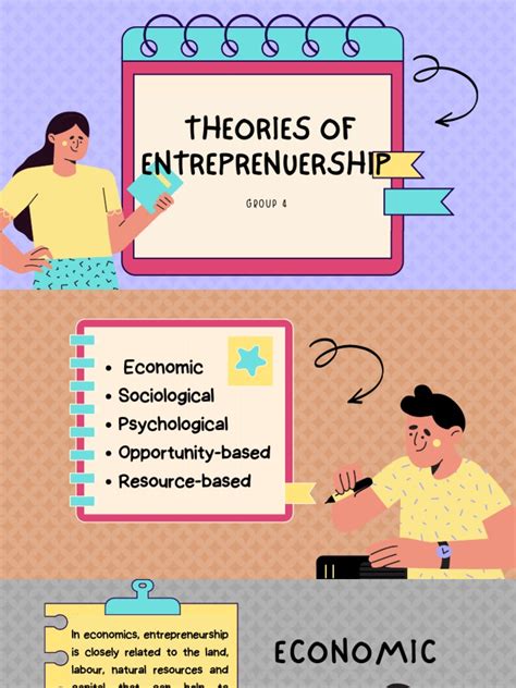 Entrepreneurship Development Theory 的图像结果