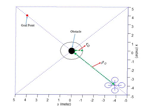 APF Model Question 的图像结果