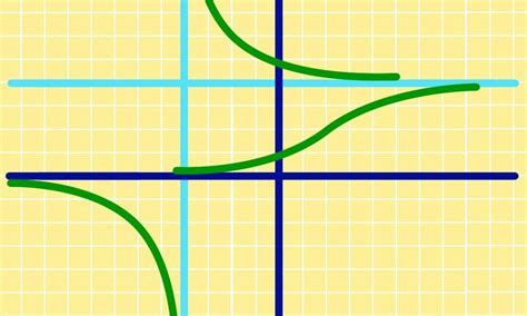 Image result for Advanced Interactiv Caculus