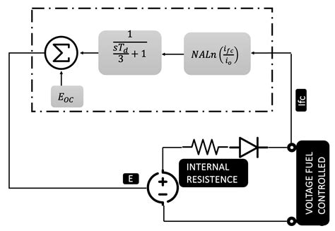 Green Hydrogen Production—Fidelity in Simulation Models for Technical ...