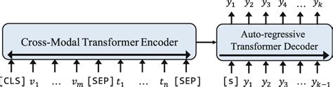 Image result for Text Encoder Diagram