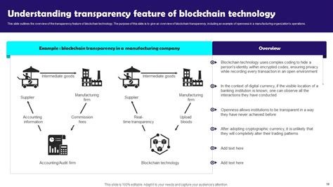 Blockchain Technology Ppt 的图像结果