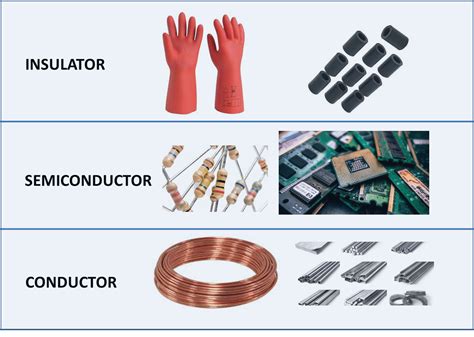 Image result for Semiconductor Examples