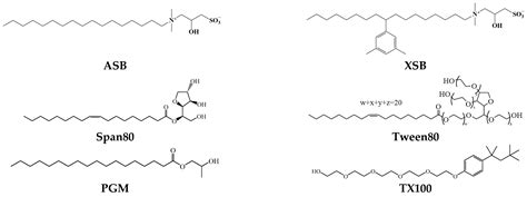 The High Interfacial Activity of Betaine Surfactants Triggered by ...