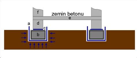 Sanal bir arsa üzerine, ortaklaşa ev yapımı denemesi - agaclar.net
