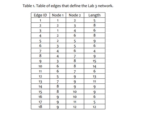 Dijkstra's Algorithm in Java Using Adjacency List 的图像结果