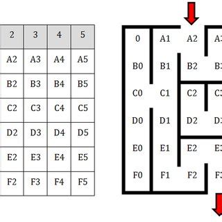 Image result for Java 2D Array Easy Maze