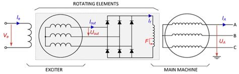 Model-Based Field Winding Interturn Fault Detection Method for ...