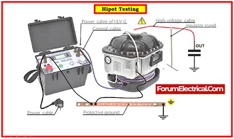 DC Hi Pot Test Connection 的图像结果