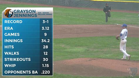 2019 GNAC Baseball Semifinal: Johnson & Wales at Saint Joseph's - YouTube