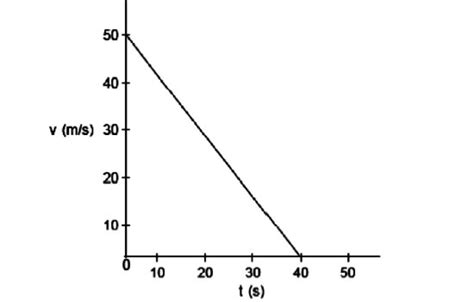 (a) What can be depicted from the graph regarding the motion of the ...