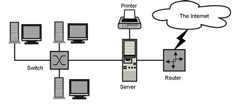 Image result for Socket Address in Computer Network