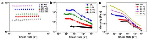 Effect of Catalyst Ink and Formation Process on the Multiscale ...