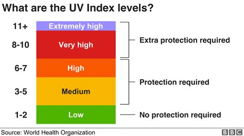 UK weather: What is the UV Index and why could it break UK records ...