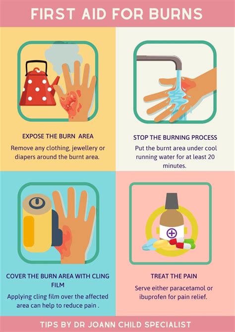 How To Deal With Burns: Essential First Aid Steps For Safety