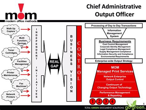 Image result for Managed Print Services Software