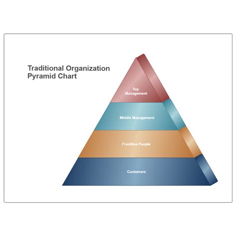 Organization Pyramid Structure 的图像结果