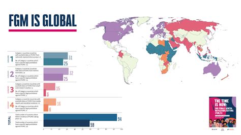 New report finds female genital mutilation/cutting in 94 countries ...