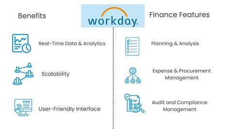 Image result for Workday HR Software