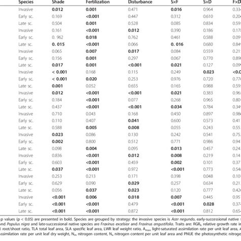 Split-Plot Analysis of Variance Rcbd 的图像结果